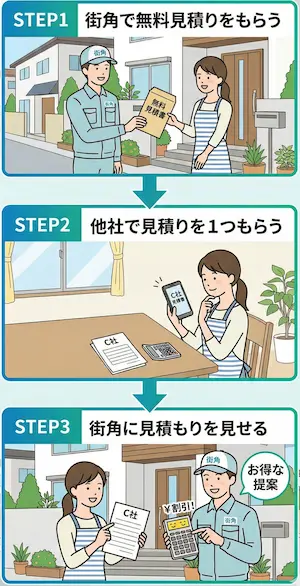 ネズミ駆除 値下げ流れ 料金